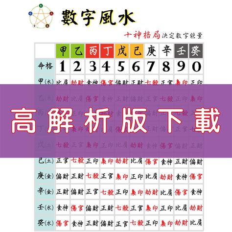 號碼風水|《數字能量》08 完結篇：如何挑選手機號碼